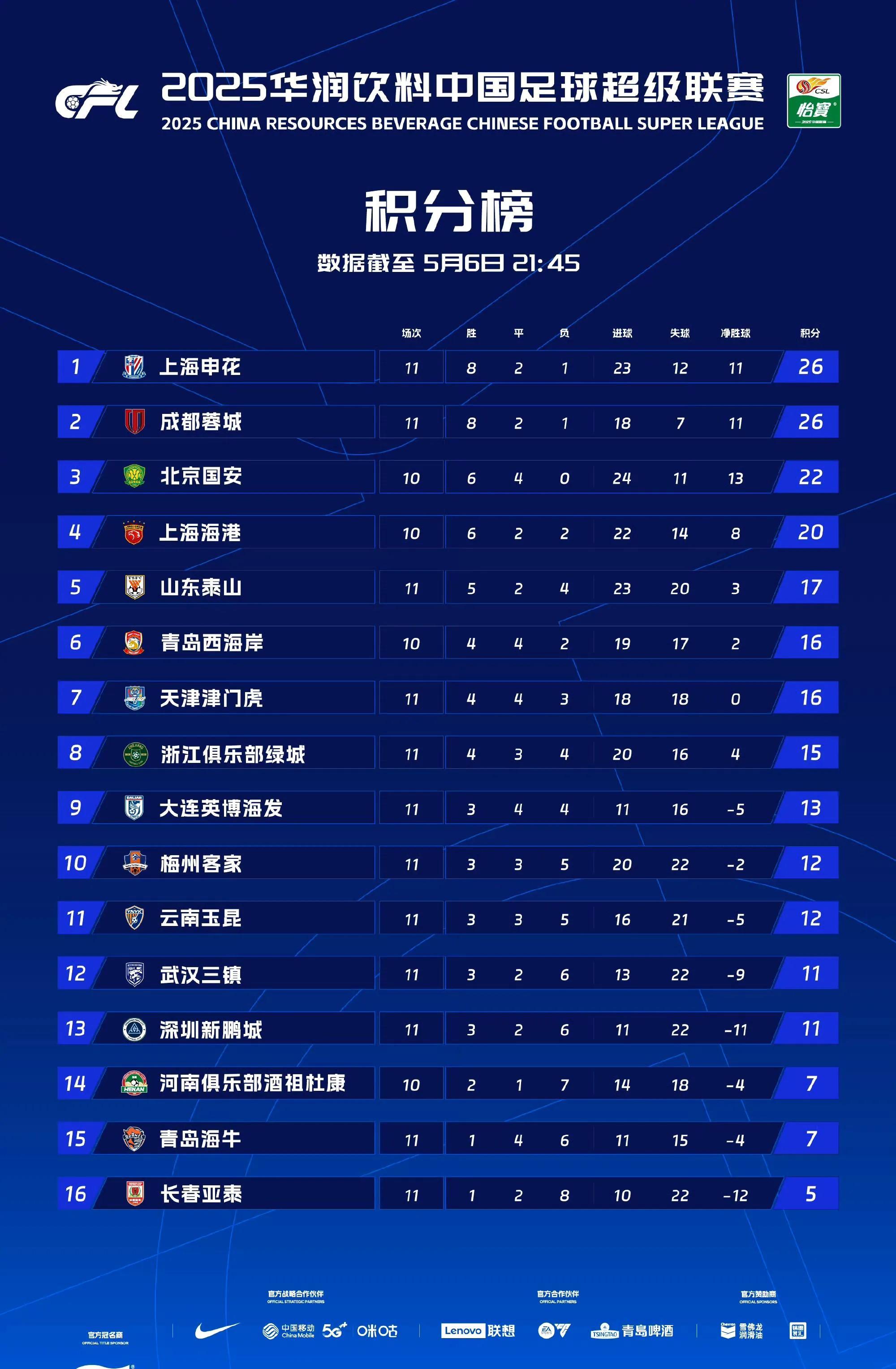 上海申花清晨回应争议，志在NBA总决赛名次提升，引发热议，纪律约束更严格的简单介绍